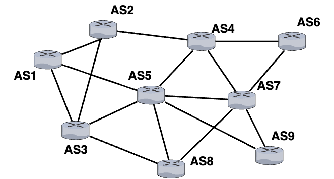 Example of AS_PATH visualization showing different routes to the same destination